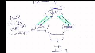 HSRP IP SLA Track Objects and a bit of OSPF [upl. by Polito]