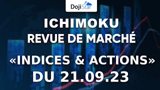 Analyse indices et actions post FED [upl. by Skyla]