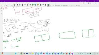 Linked List II Creation of New Node and Displaying Nodes [upl. by Mishaan668]