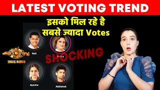 Bigg Boss 17 Latest Voting Trend  Isko Mil Rahe Sabse Jyada Votes [upl. by Notyep112]