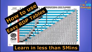 PADI RDP Dive Table Introduction How To basics Easy to follow with graphics in under 5 minutes [upl. by Nitneuq]