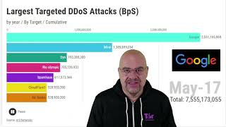 The DDOS Attacks explained  Douglas Bernardini [upl. by Alie497]