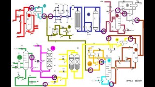 How to read and breakup PampIDs into HAZOP nodes [upl. by Luca402]