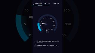 মাশানপাট  কুচনি  ঝাপড়া আমতলা  Nigamnagar  BSNL 4G INTERNET SPEED TEST BSNL BSNL4G bsnlplans [upl. by Alvie]