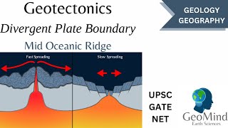 Geotectonic  Divergent Plate Boundary  Mid Oceanic Ridge  Geology  Geography  UPSC  GATE  NET [upl. by Leiahtan]