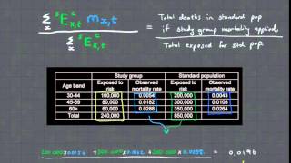 CT5 Chapter 143 Standardisation [upl. by Joni]