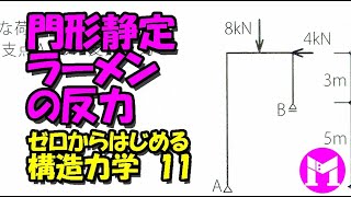 11 門形静定ラーメンの反力 【構力マラソン】ゼロからはじめる構造力学 [upl. by Drofhsa]