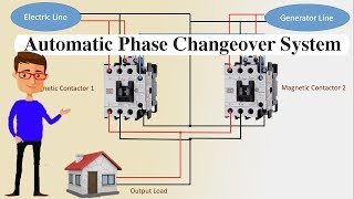 Automatic Phase changeover System  Single Phase  Automatic line Changeover [upl. by Artek]