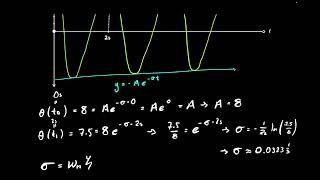 How to Solve for Phugoid Mode Parameters from a Graph [upl. by Michel]