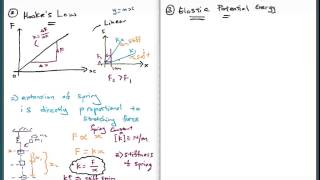 Physics F4 Chap 29 Elasticity  Hookes Law System of Spring [upl. by Judenberg]