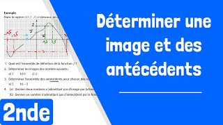 Comment déterminer graphiquement une image et des antécédents [upl. by Hagi]