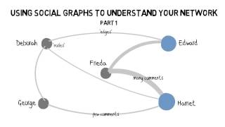 Using Social Graphs To Understand Your Network  part 1 [upl. by Artemis]