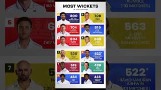 Most Wickets In Test Cricket shortsviralnewindia [upl. by Esiuqram]