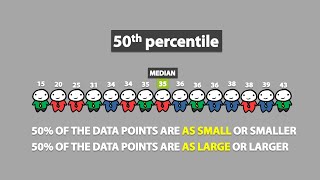 Percentiles 17 [upl. by Elbertina554]