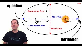 Keplers Laws of Planetary Motion [upl. by Hedve814]