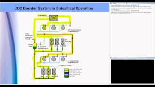 Transcritical CO2 Refrigeration Systems [upl. by Ennaira]