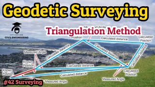 Geodetic Surveying  Triangulation amp its types  Control Surveying  Horizontal amp Vertical control [upl. by Rafa]