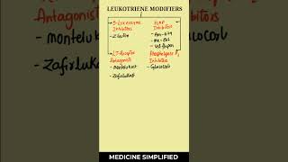 Leukotriene Modifiers  Leukotriene antagonist  Leukotriene Modifiers classification [upl. by Hanshaw]