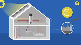 Wat is een warmtepompboiler [upl. by Hait]