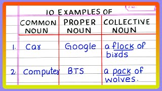 5  10 EXAMPLES OF COMMON NOUN PROPER NOUN AND COLLECTIVE NOUN  in English Grammar [upl. by Lathe]