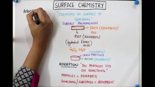 Adsorption amp absorption  Surface chemistry  Floatheadphysics [upl. by Vaasta]