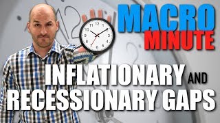 Macro Minute  Inflationary and Recessionary Gaps [upl. by Aloel]