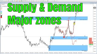 Major Supply Demand zones  Unfilled orders forex trading [upl. by Enelrak]