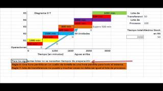 Teoría de Restricciones y ejemplos [upl. by Oidale]