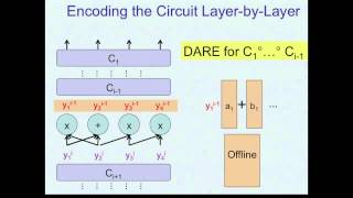 Garbled Circuits I [upl. by Amaral406]