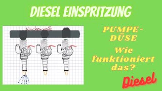 Diesel Einspritzung PumpeDüse [upl. by Windsor]