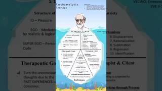 Psychoanalytic therapy all about sigmund freud [upl. by Yatnwahs941]