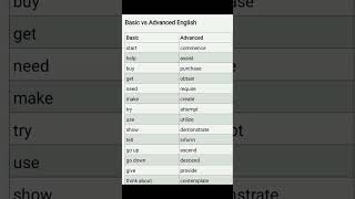 100 Advanced English Vocabulary Words You Must Know [upl. by Bailey266]