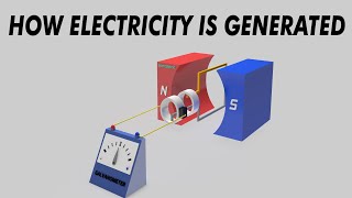 How electricity is generated 3D Animation  ACampDC Generators [upl. by Huggins]