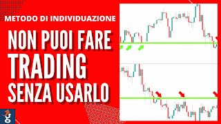 Livelli di Supporto e Resistenza Come Trovarli Facilmente Analisi FX [upl. by Danais508]