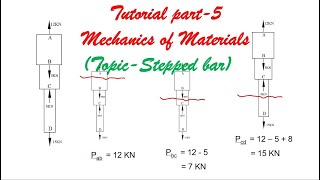 Mechanics of Materials Tutorials–Part 5 Stepped bar  BME301 [upl. by Htebazil]