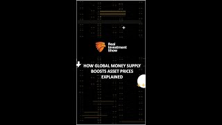 How Global Money Supply Boosts Asset Prices Explained [upl. by Kenney485]