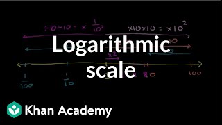 Logarithmic scale  Logarithms  Algebra II  Khan Academy [upl. by Alleinnad]