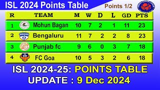 ISL 2024 Points Table today 9122024  2024–25 Hero Indian Super League Points Table [upl. by Anohsal]