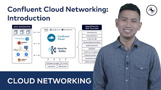 Confluent Cloud Networking Introduction [upl. by Nnylyak110]