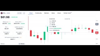 PI Coin Live 38 to 65 😲😲😲😲 [upl. by Wendelin]