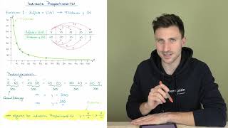 Indirekte Proportionalität [upl. by Domingo]
