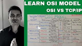 What is osi model in networking 7 OSI layers explained with real examples  osi vs tcpip model [upl. by Tidwell]