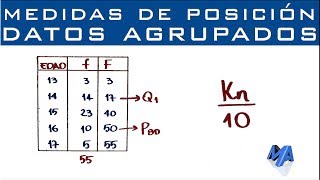 Cuartiles Deciles y Percentiles  Datos agrupados puntualmente [upl. by Ahsieki]