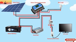 OffGrid Solar Setup  Solar Wiring Diagram with Inverter and Charge Controller  Beginners Guide [upl. by Freddie]