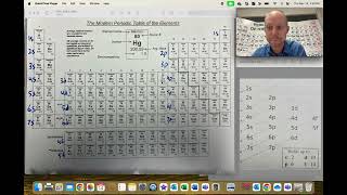 Why is the periodic table shaped like that Its because of the electrons [upl. by Charlot]