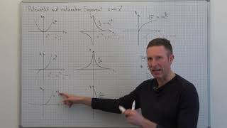 Potenzfunktionen mit rationalem Exponent [upl. by Sabra]