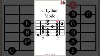 C Lydian Mode guitarlesson [upl. by Filemon]