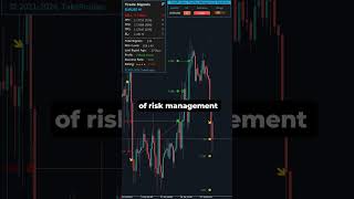 Boost Your Forex Trades with TakePropips Trading Management Solutions Forex ForexTrader [upl. by Goto831]