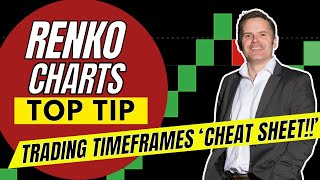 CHEAT SHEET RENKO CHART TRADING TIMEFRAMES New Approach [upl. by Notniw]