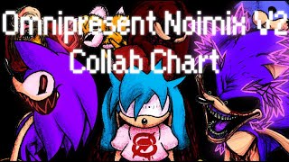 Omnipresent Noimix V2 Collab Chart Download [upl. by Carolynn987]